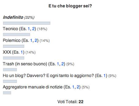Risultati del sondaggio Risultati del sondaggio